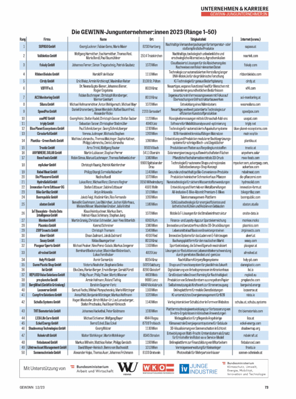 Gewinn Jungunternehmer Liste 2023 Platz 1 bis 50