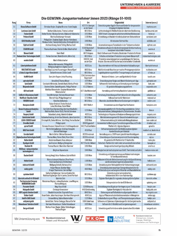 Gewinn Jungunternehmer Liste 2023 Platz 51 bis 100